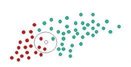 Predict the outcome of a new object