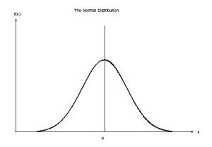 Gaussian naive bayes