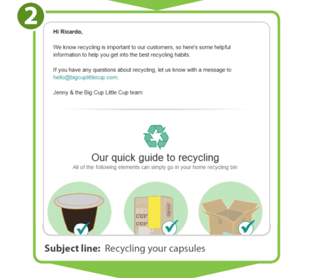 Benefits of email marketing