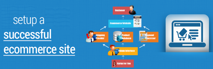 Set-up your e-commerce website