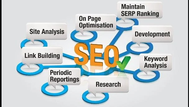Freelance seo
