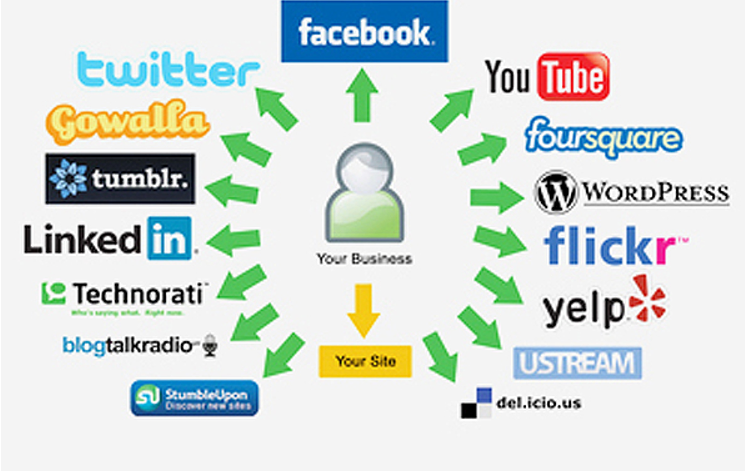 Earn money by digital marketing