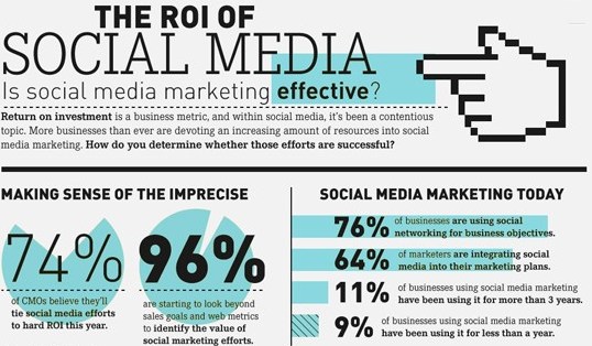 What is online marketing