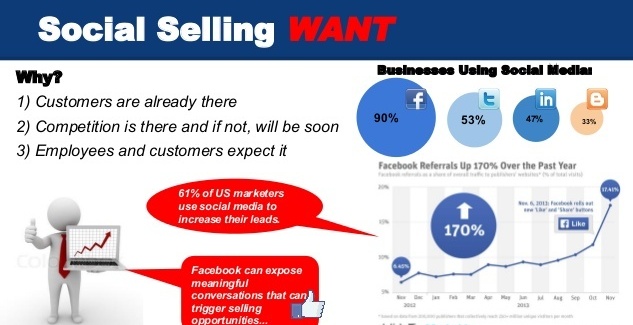 Social selling