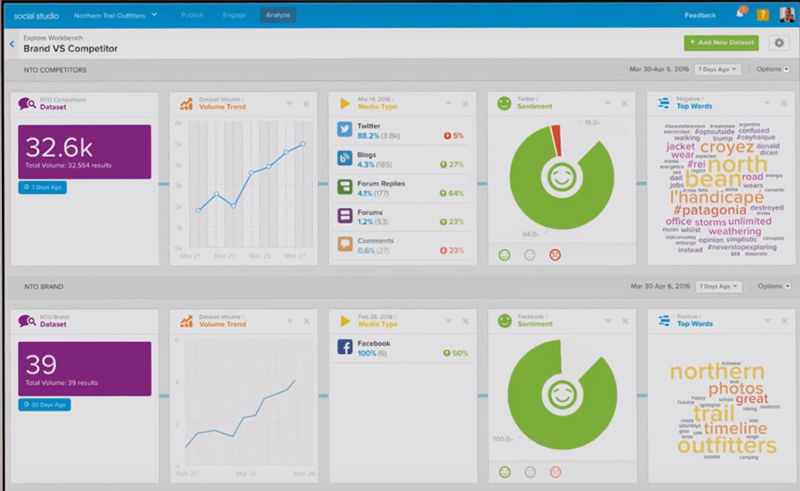 Social media management tools