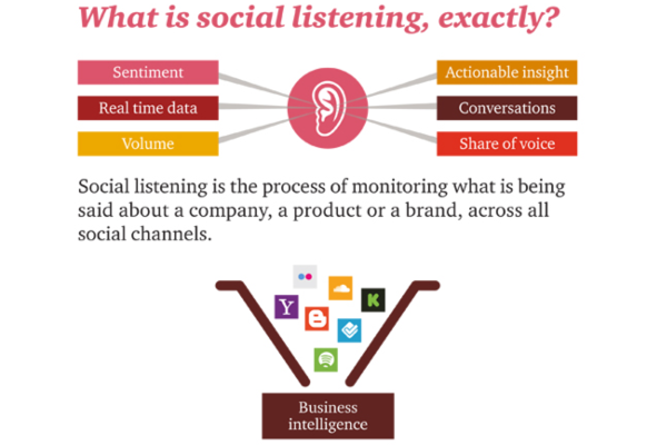 Annotation of social listening with key concepts
