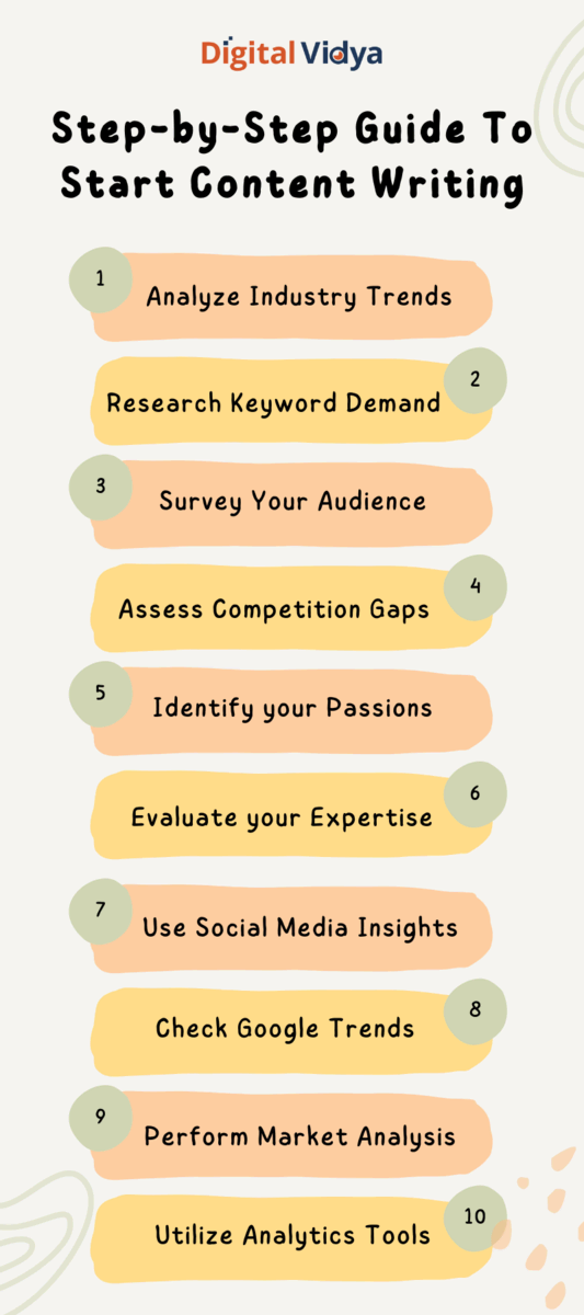 Step-by-step guide to start content writing: analyze trends, research keywords, survey audience, assess competition, identify passions, evaluate expertise, use social insights, check trends, perform analysis, utilize tools