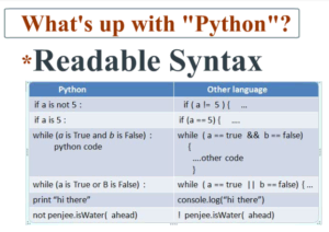Learn python as your first language source - penjee