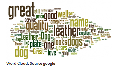 Text mining google