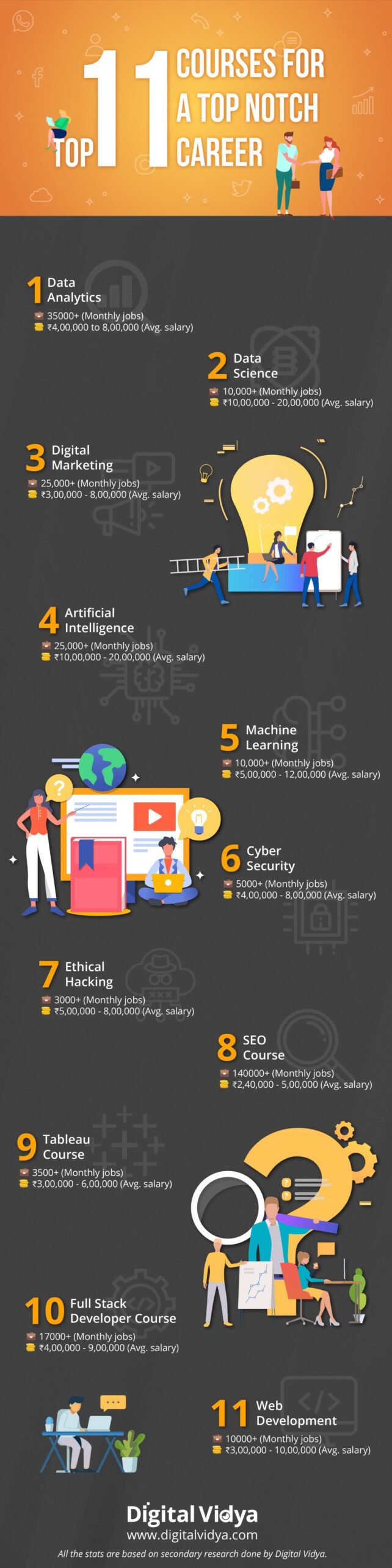 Top 11 courses for a top-notch career