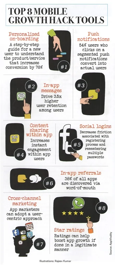 Top 8 mobile growth hack tools- entrepreneur