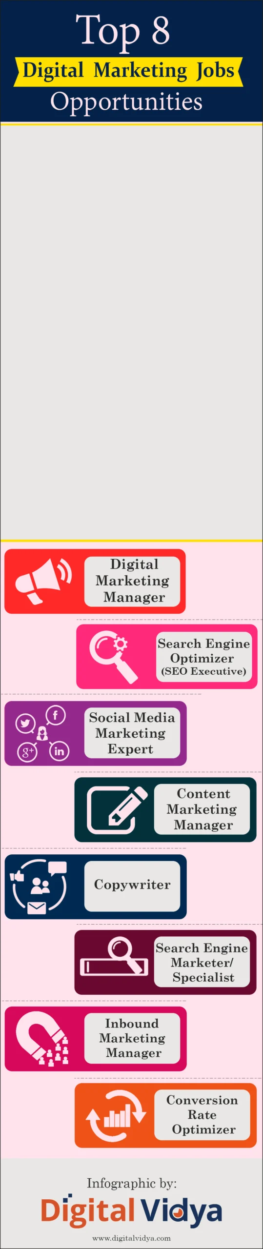 Digital marketing job opportunities