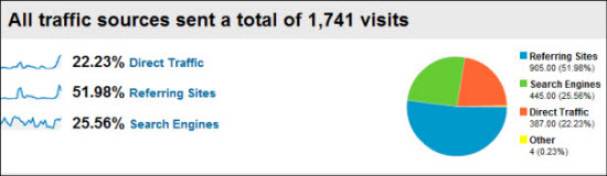 What is google analytics