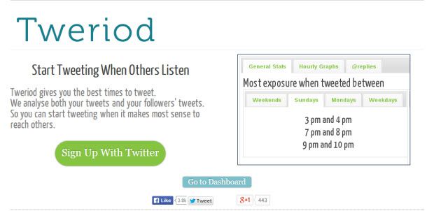 Twitter marketing tools
