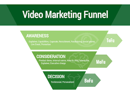 Video marketing