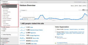 What is google analytics