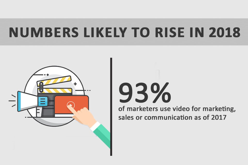 What are your plans for video marketing in 2018 1