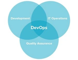 Devops interview questions