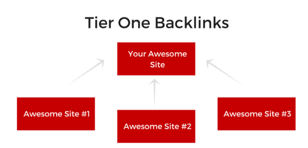 What are backlinks?