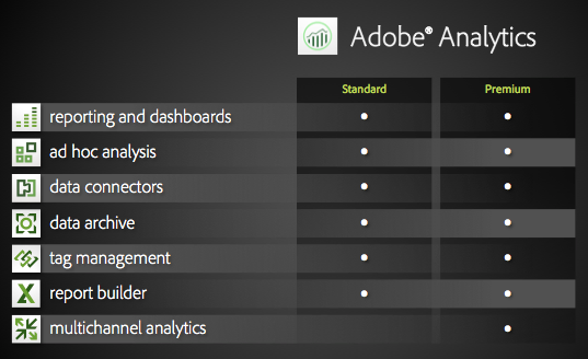 Digital marketing tools