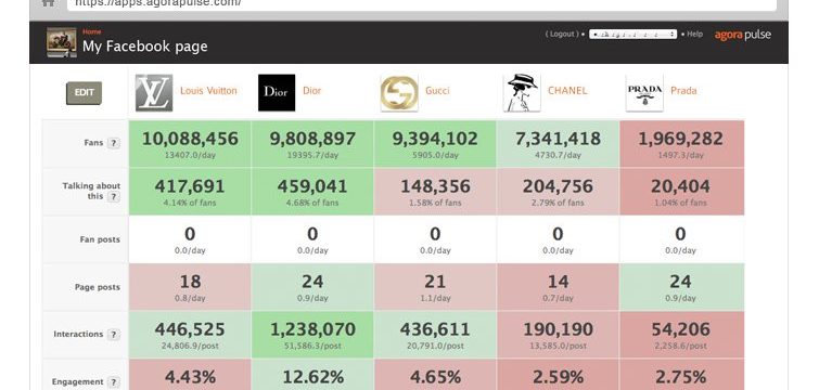 Image result for facebook contest monitoring