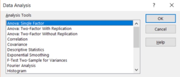 Data analytics using excel