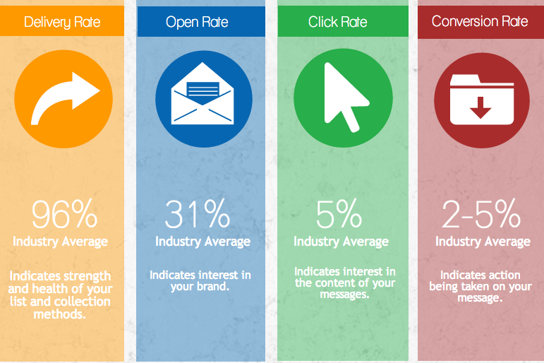 Email marketing strategy