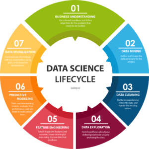 Data engineering source sudeep. Co