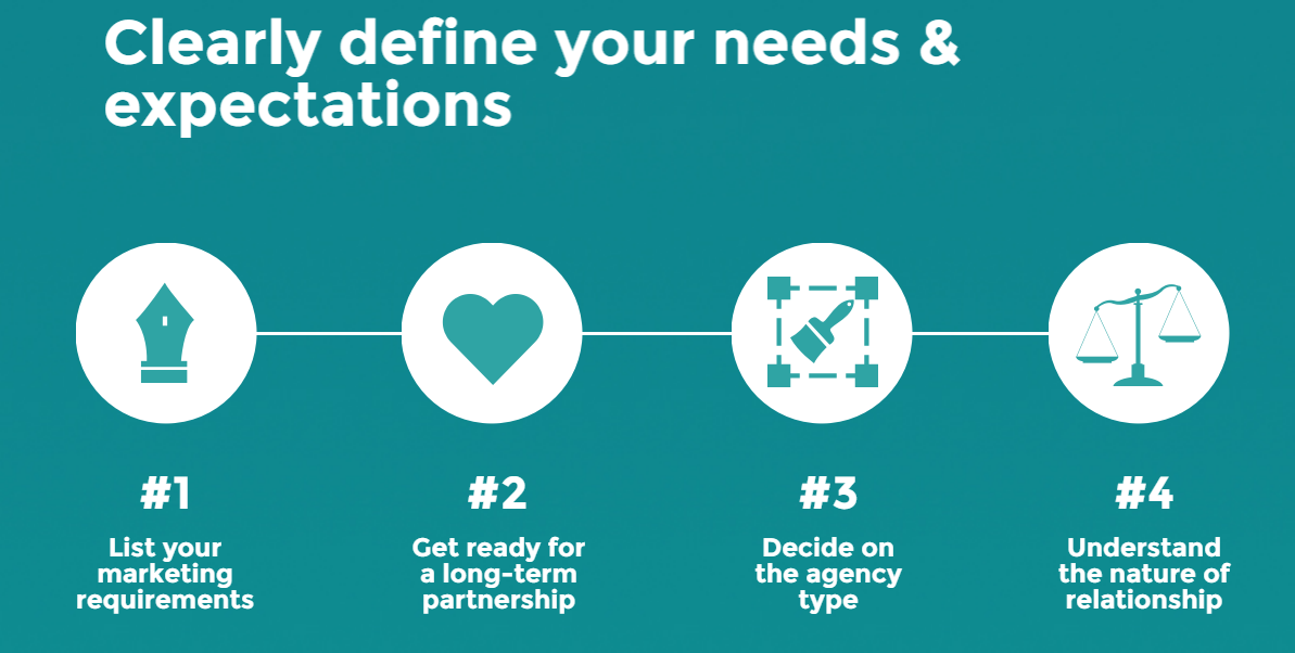 Online marketing company