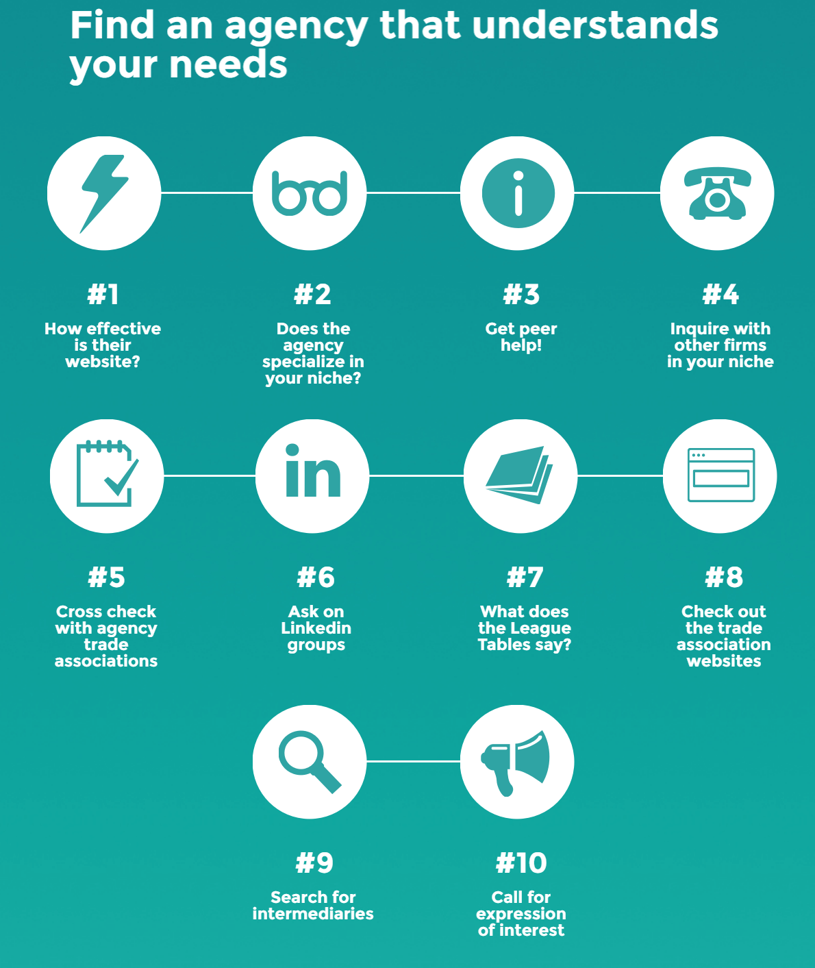 Online marketing company