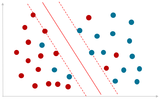 Classification graph