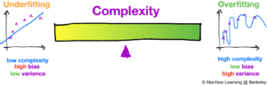 Bias vs variance source ml. Berkeley