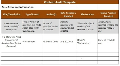 Digital marketing audit