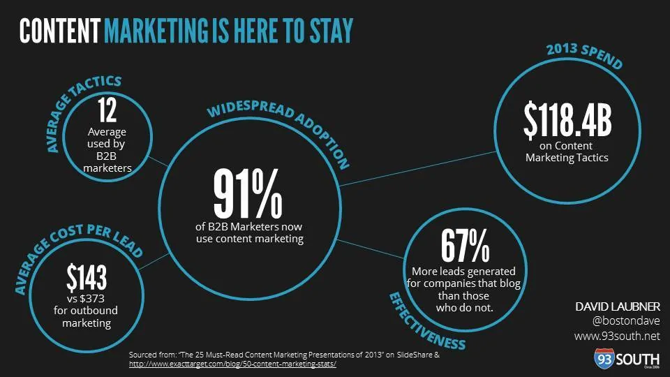 Digital marketing job opportunities