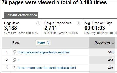 What is google analytics