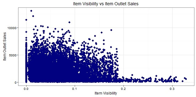Data analysis with r