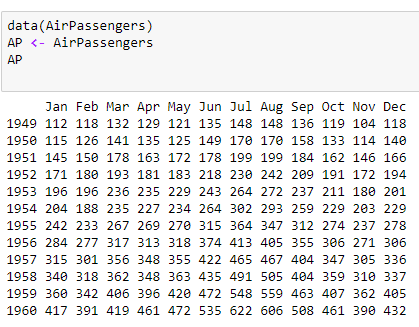 Linear algebra for machine learning