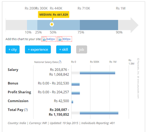 Digital marketing job opportunities