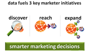 Discover-reach-expand