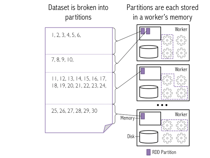 Partitions
