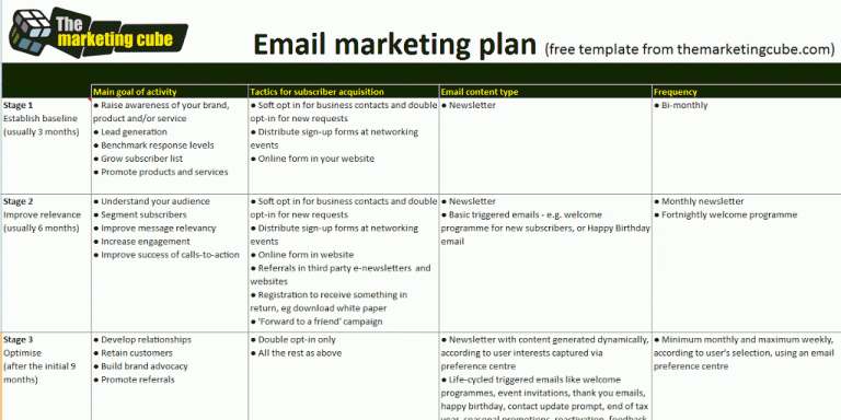 What is email marketing