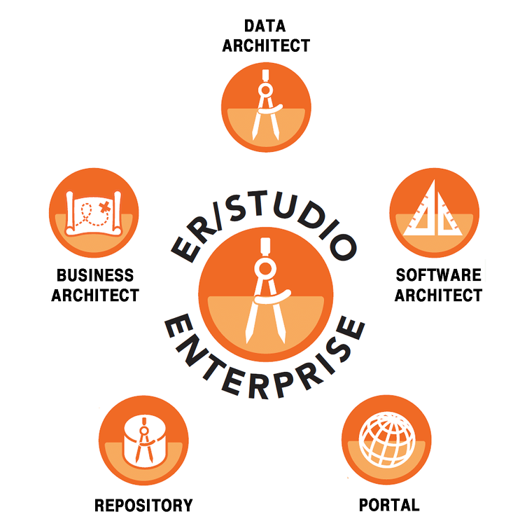 Erstudio