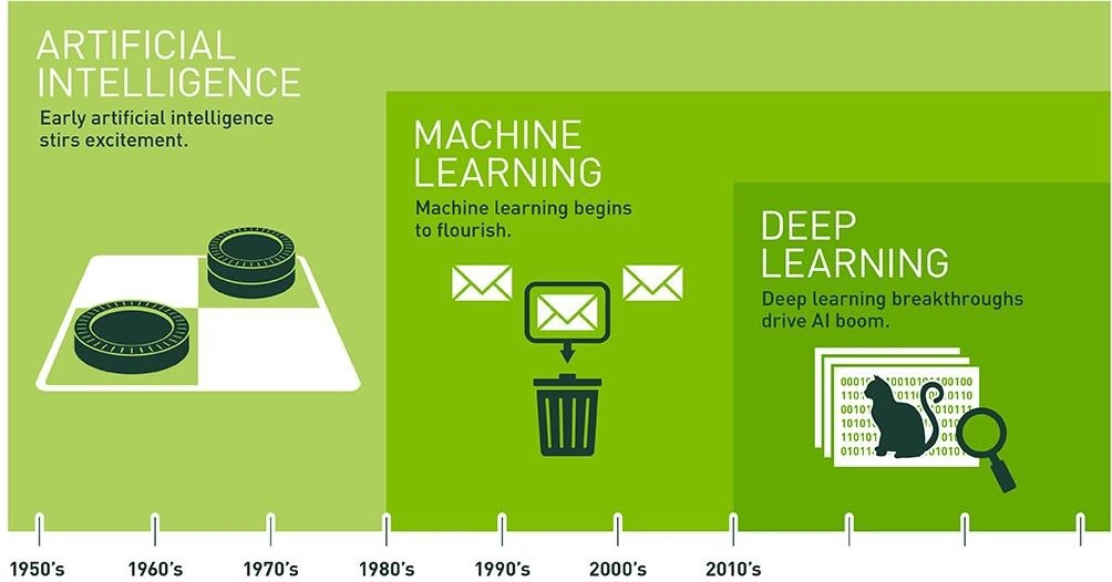 Deep learning tutorials