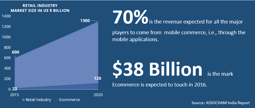 Example of industry research report source digital vidya