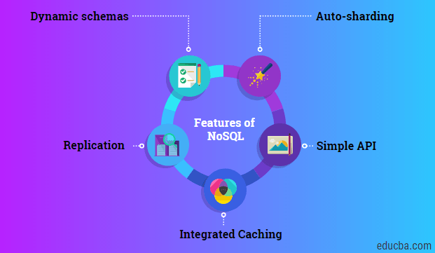 Features of nosql