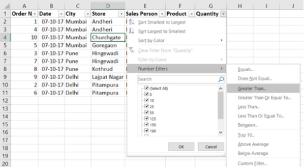 Data analytics using excel