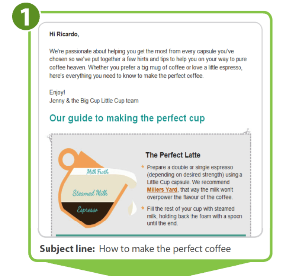 Benefits of email marketing