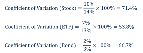 Coefficient of variation