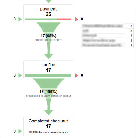 What is google analytics