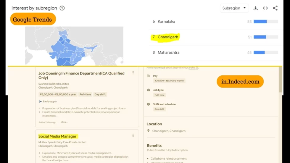 Google trends data showing high interest in digital marketing courses in chandigarh compared to karnataka and maharashtra